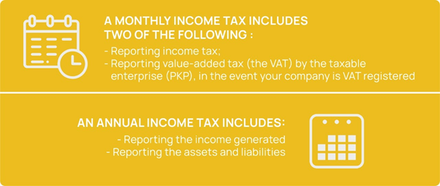 Monthly Income Tax vs Annual Income Tax