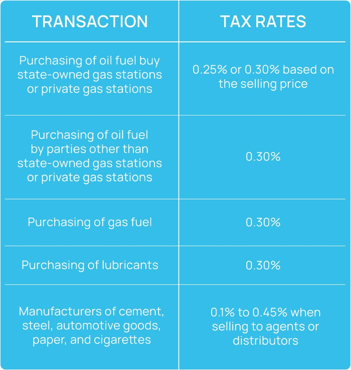 The withholding tax rate Table